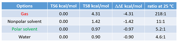 Exploring The Reaction Mechanism Of Menke Nitration Rcs Research