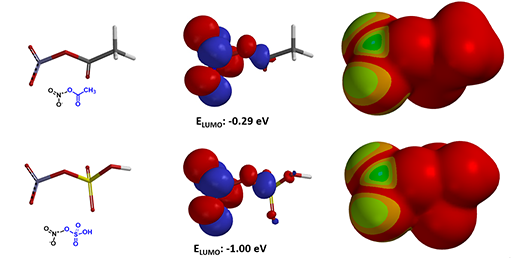 Exploring The Reaction Mechanism Of Menke Nitration Rcs Research